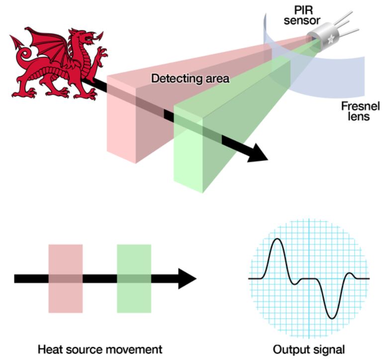 how pir motion sensor work