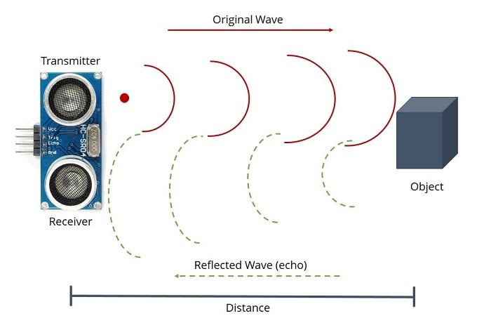 how ultrasonic sensor works