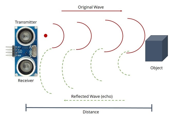 how ultrasonic sensor works