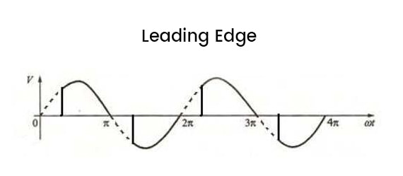 leading edge
