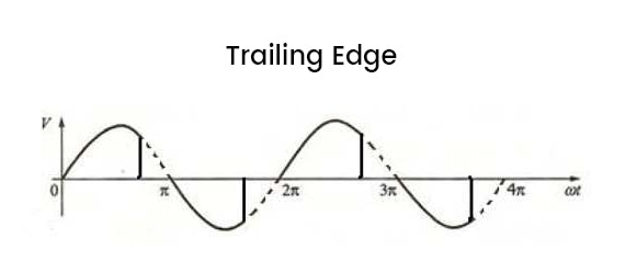 trailing edge