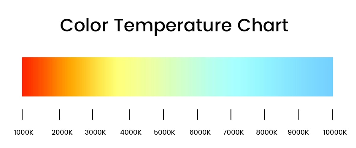 Color Temperature Chart